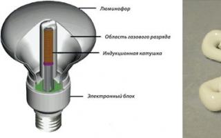 Индукционные светильники: принцип устройства и работы ламп